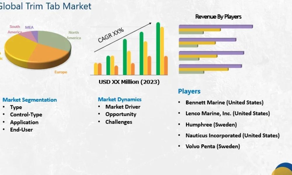 Trim Tab Market