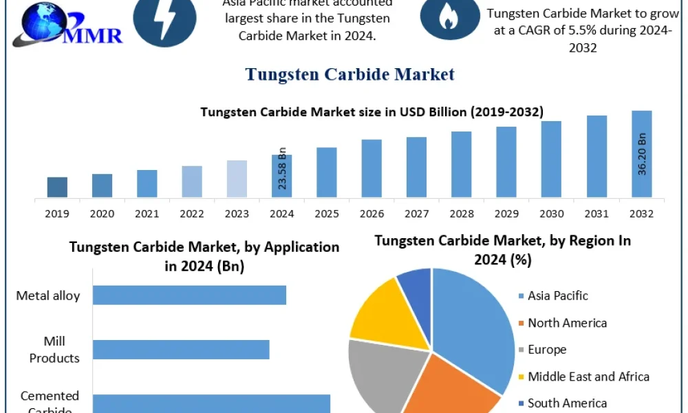 Tungsten-Carbide-Market-Snapshot