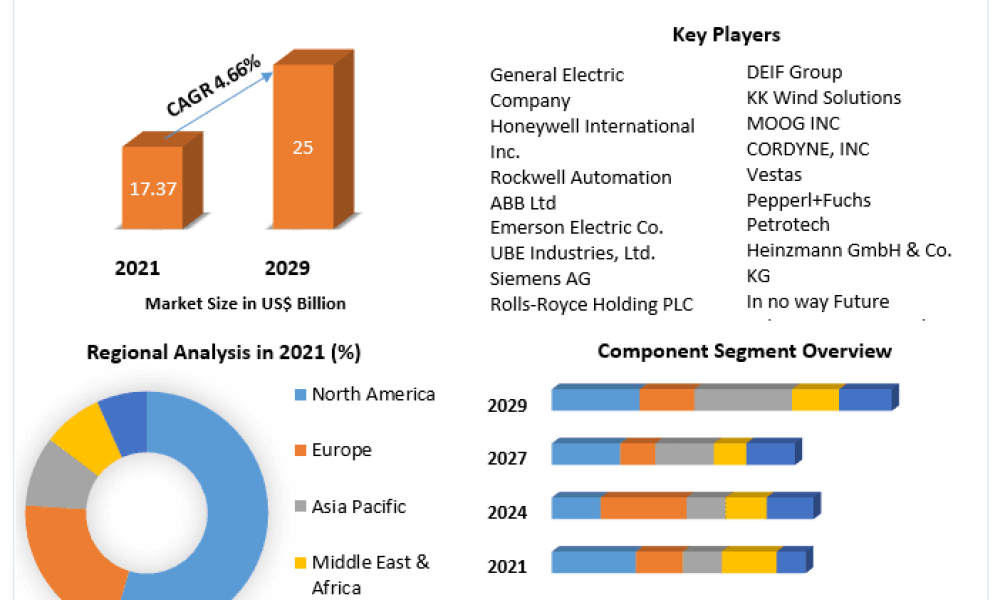 Turbine-Control-System-Market