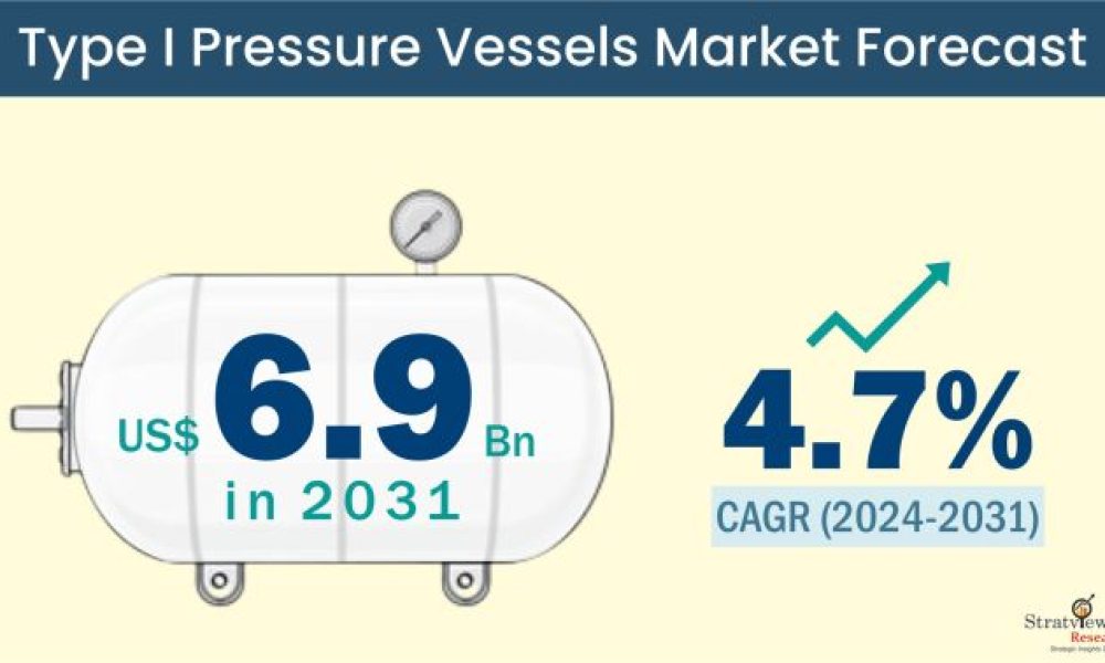 Type-I Pressure Vessels Market Size & Forecast