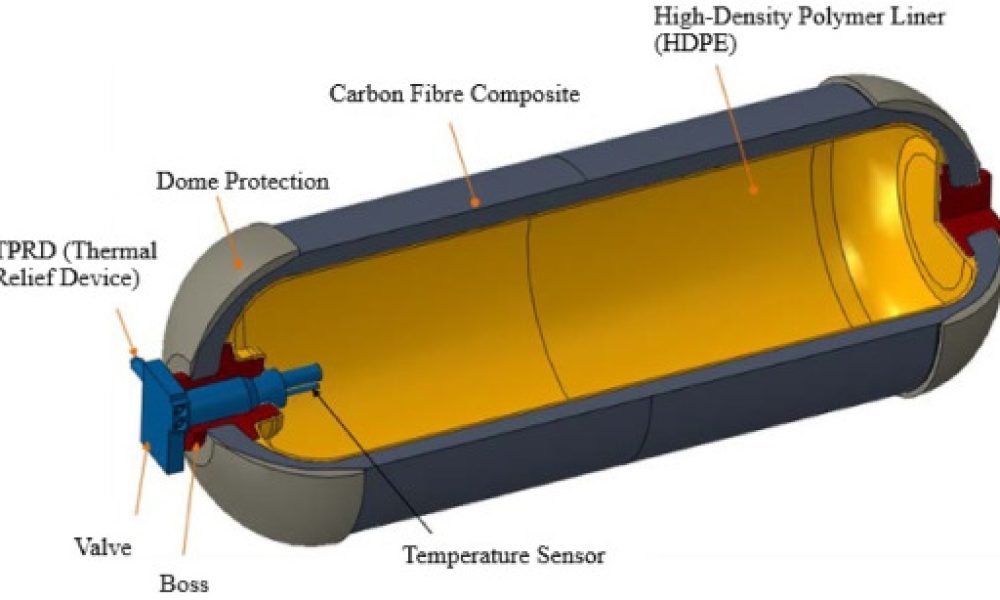 Type IV Pressure Vessels Market