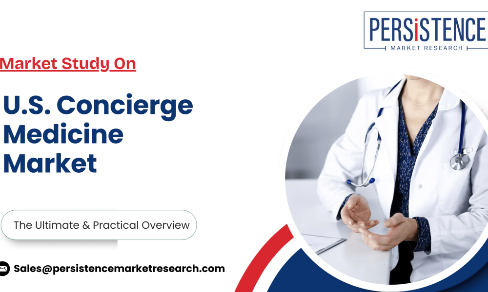 U.S. Concierge Medicine Market