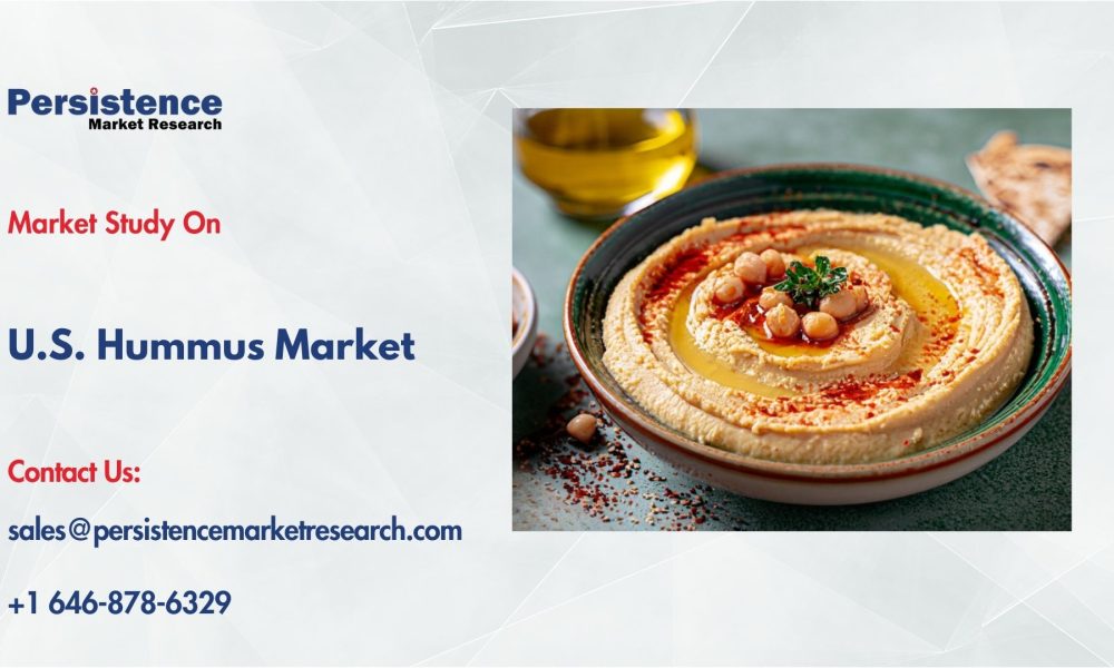 U.S. Hummus Market