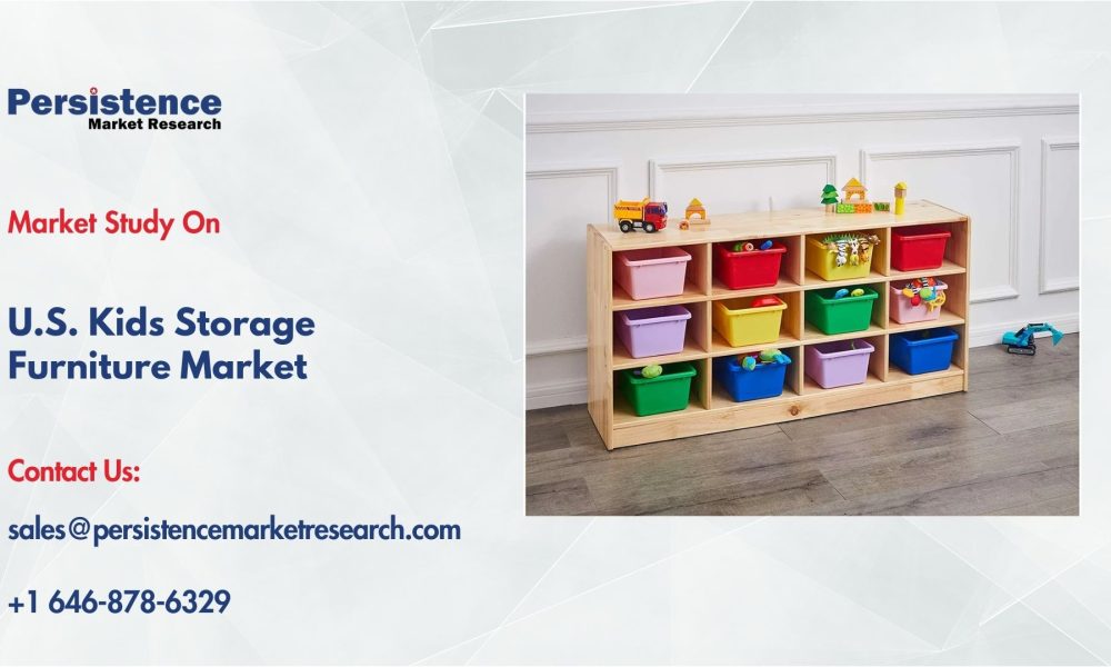 U.S. Kids Storage Furniture Market