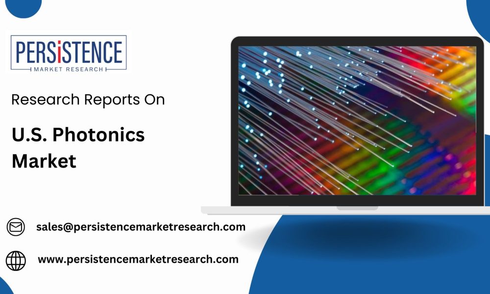U.S. Photonics Market