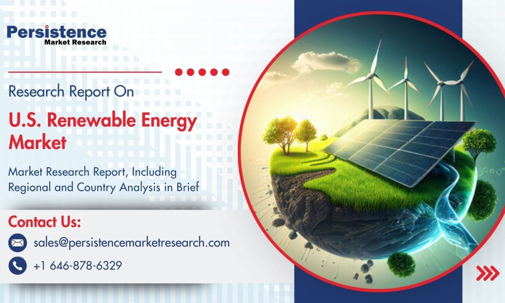 U.S. Renewable Energy Market