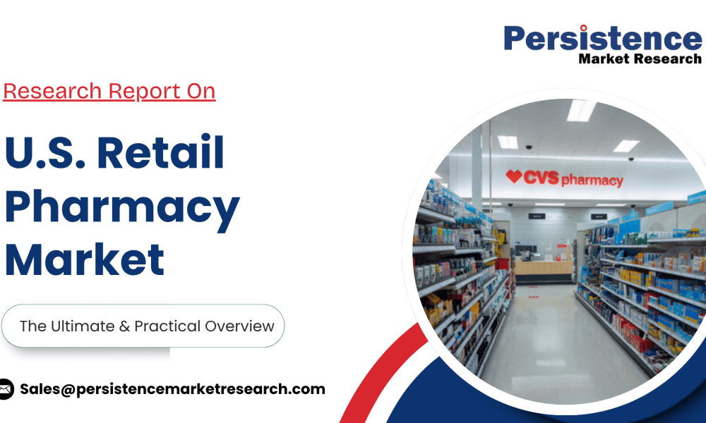 U.S. Retail Pharmacy Market
