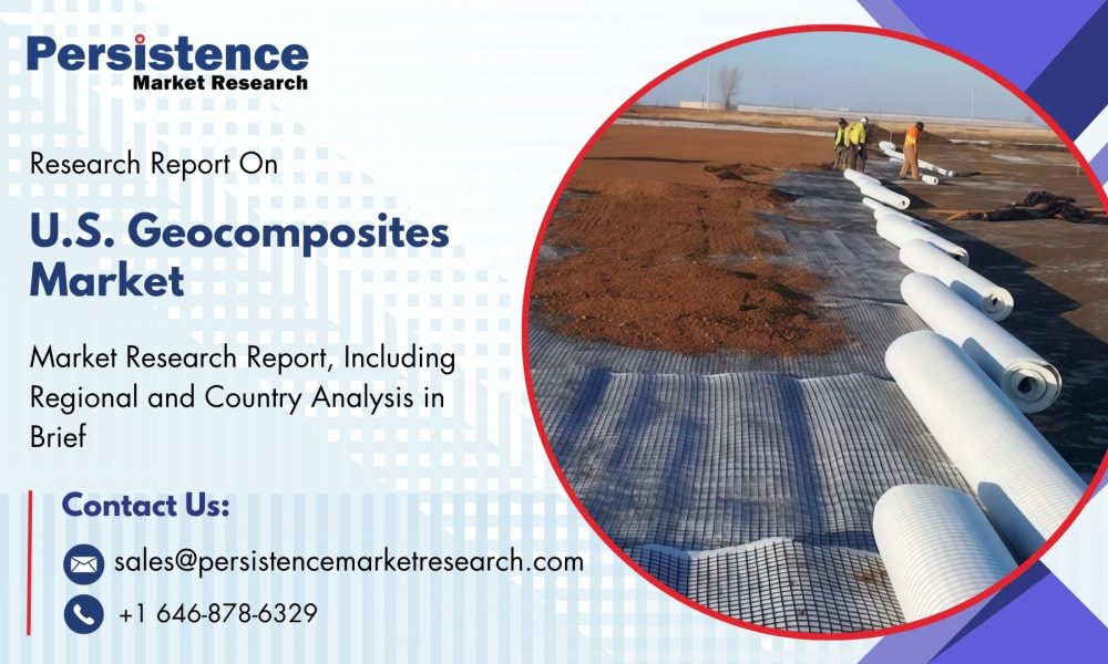 U.S. geocomposites market