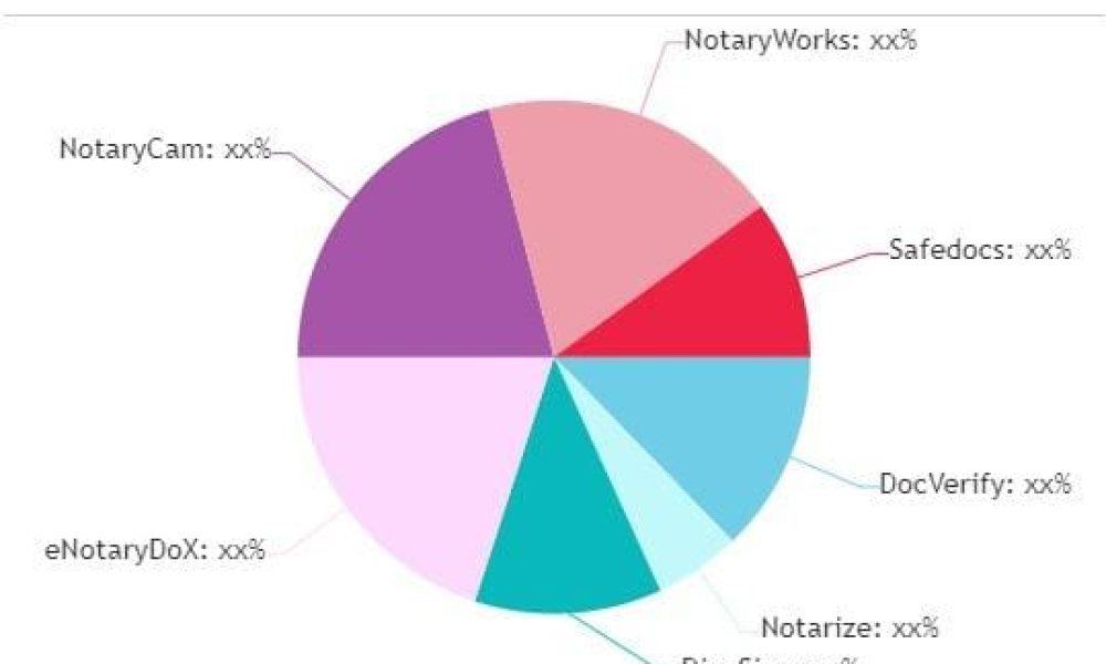 E-Notary Software Market