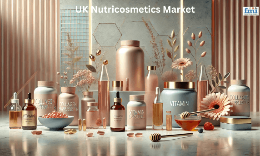 UK Nutricosmetics Market