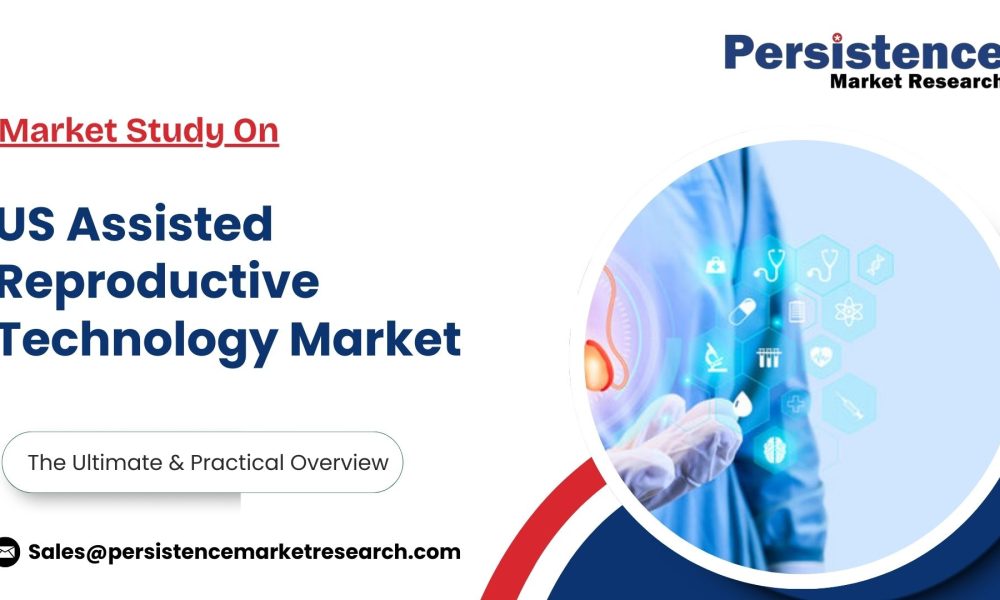 US Assisted Reproductive Technology Market
