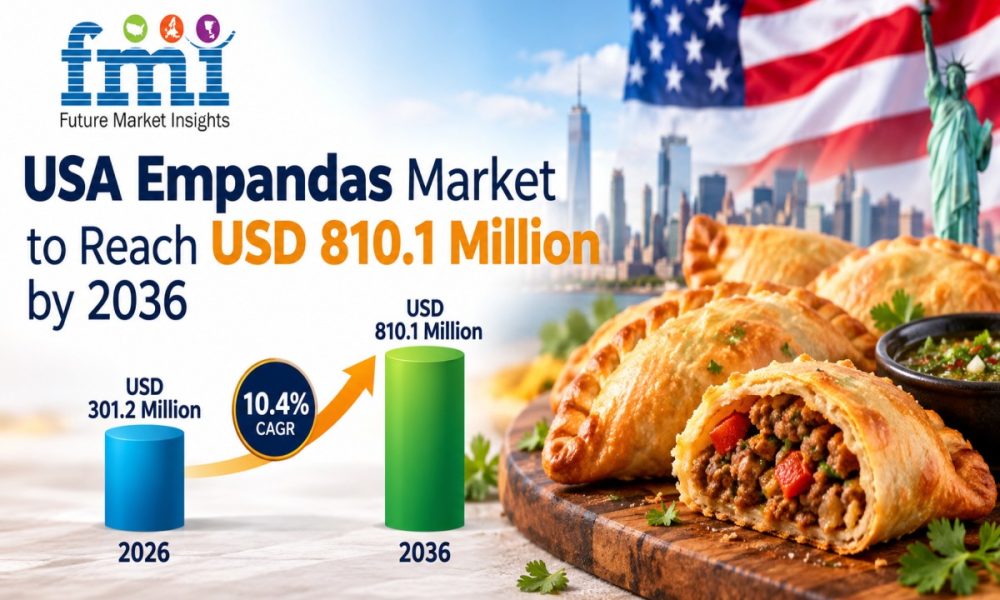 USA Empanadas Market