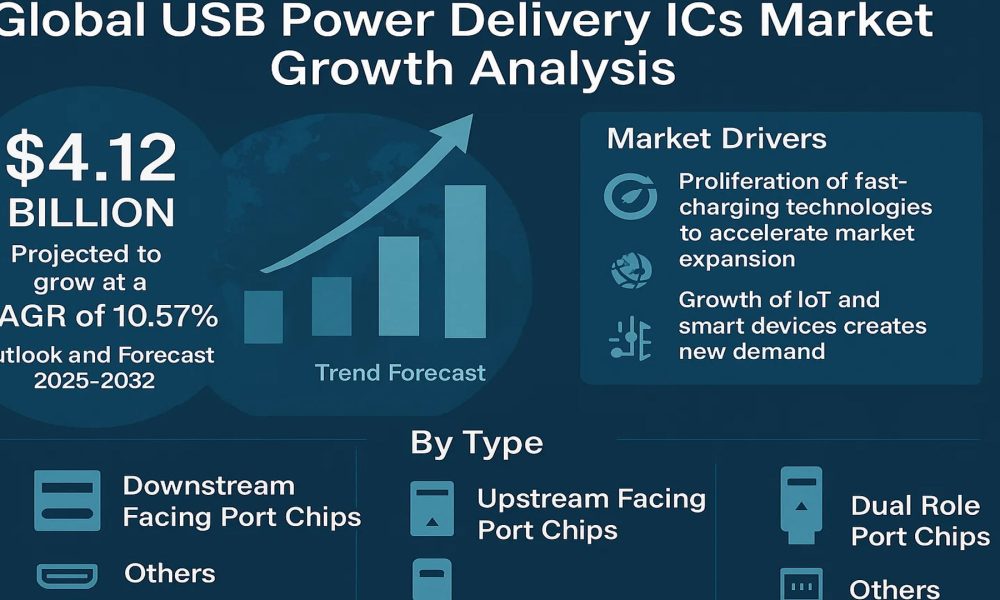 USB Power ICs Market