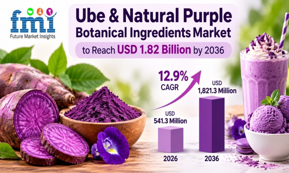 Ube & Natural Purple Botanical Ingredients Market