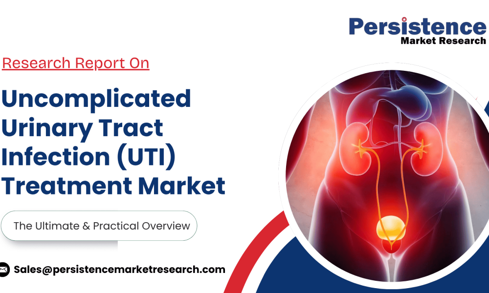 Uncomplicated Urinary Tract Infection (UTI) Treatment Market