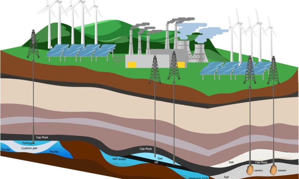 Underground Hydrogen Storage Market1