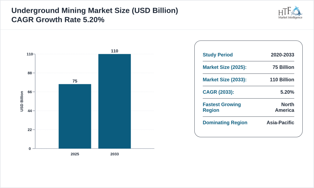 Underground Mining Market