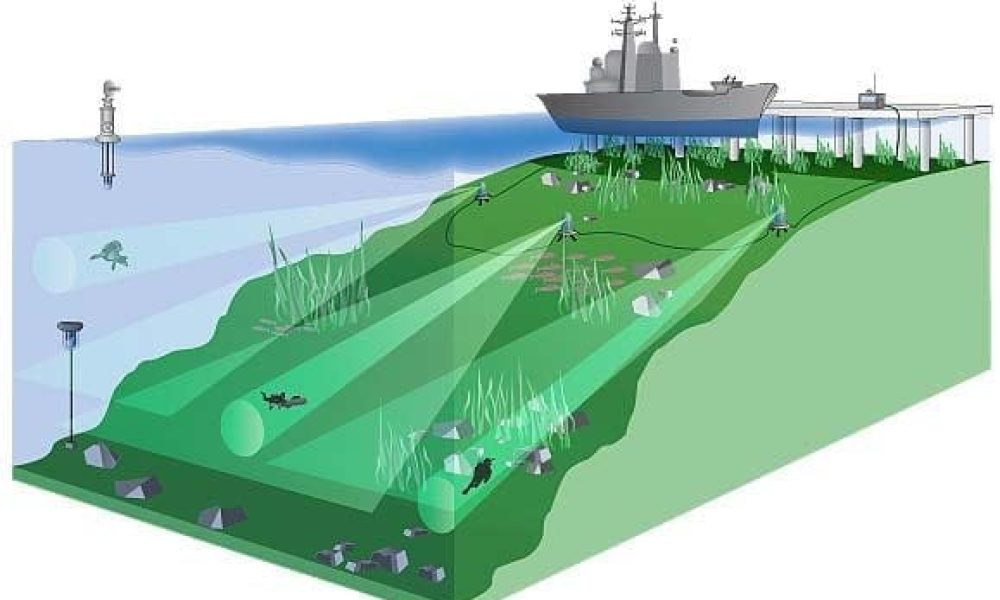 Underwater Security Market is Booming with Strong Growth Prospects ...