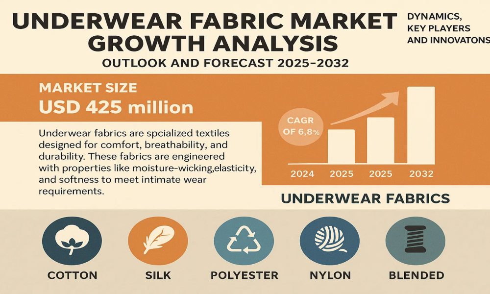 Underwear Fabric Market