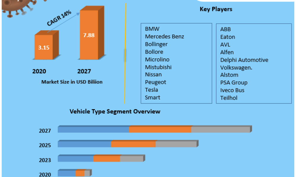 United Kingdom Electric Vehicle Market Trends and Strategies 2027