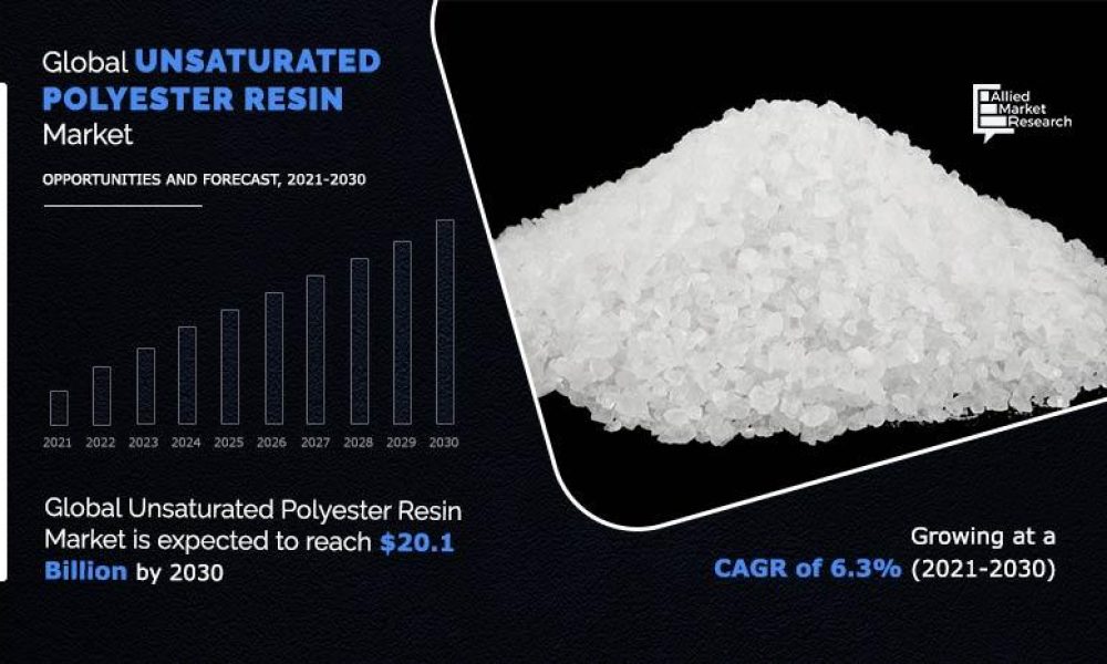 Unsaturated Polyester Resins Market3