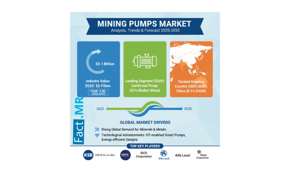 Mining Pumps Market
