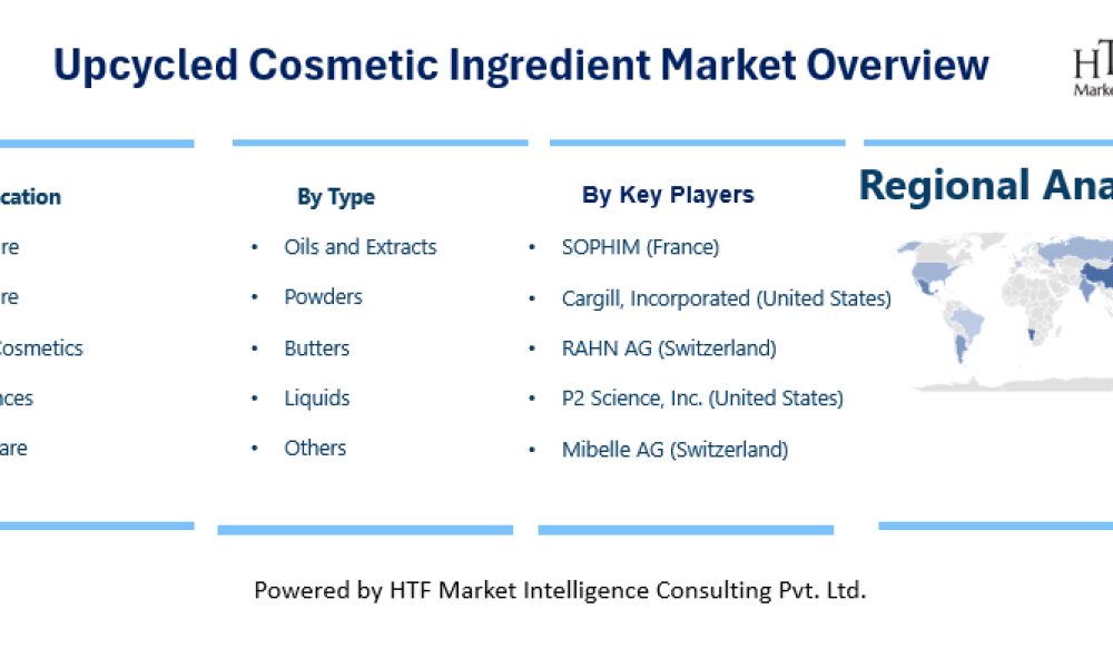 Upcycled Cosmetic Ingredient Market