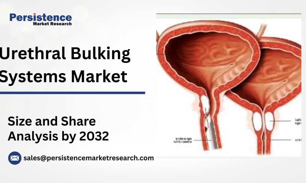 Urethral Bulking Systems Market