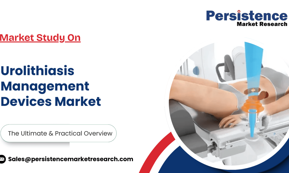 Urolithiasis Management Devices Market