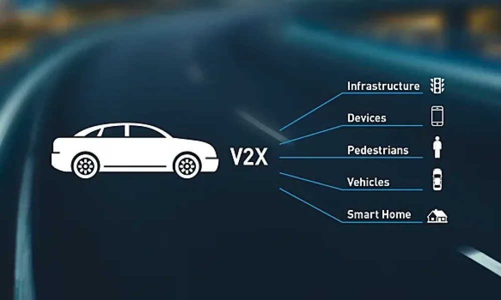 V2X Market