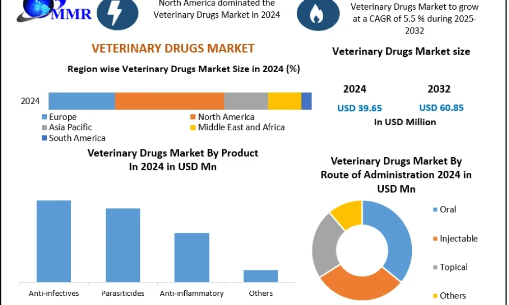 VETERINARY-DRUGS-MARKET-1