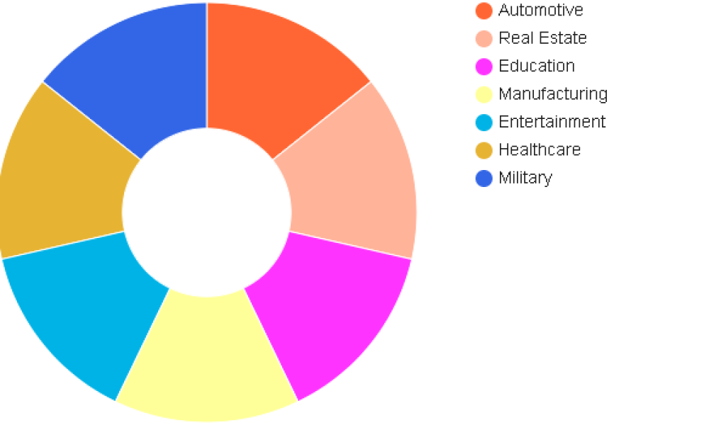 VR/AR Design Tools Market