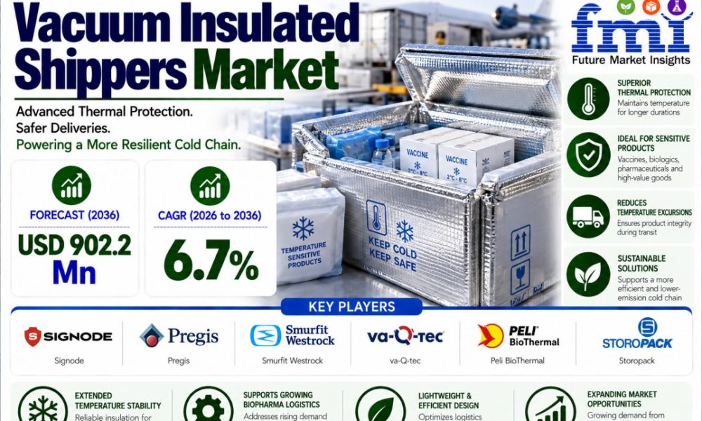 Vacuum Insulated Shippers Market