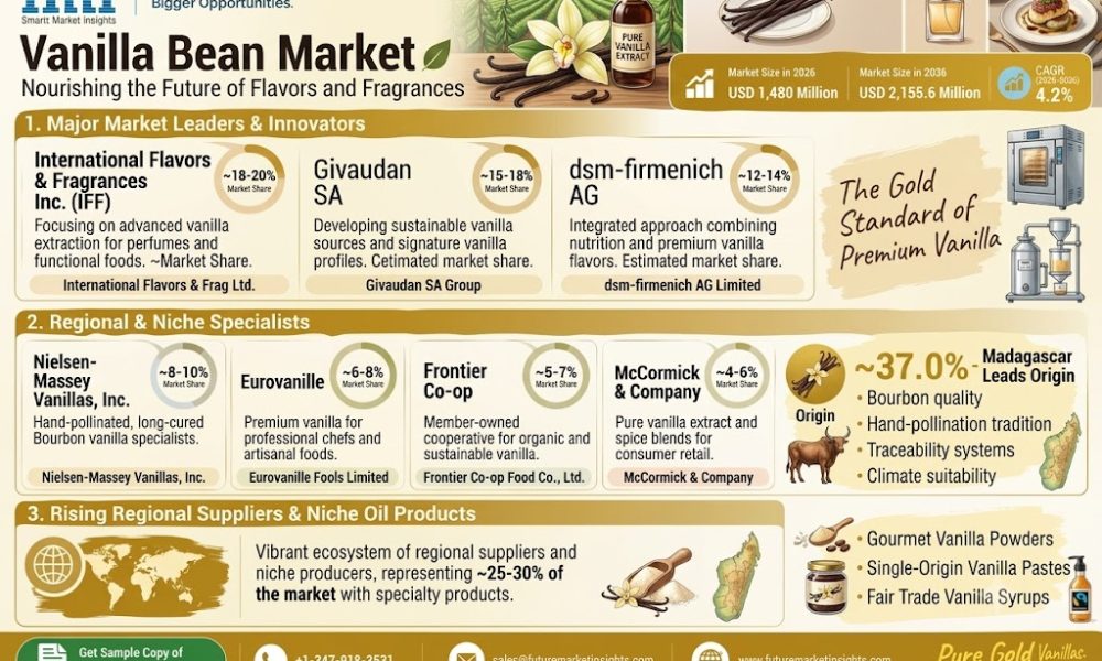 Vanilla Bean Market