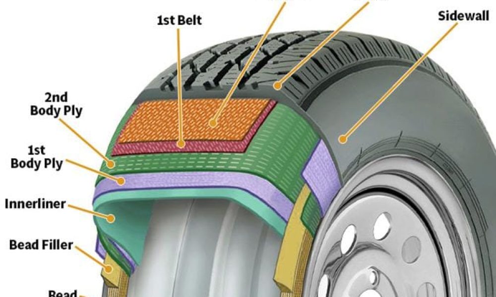 Vehicle Radial Tire Market