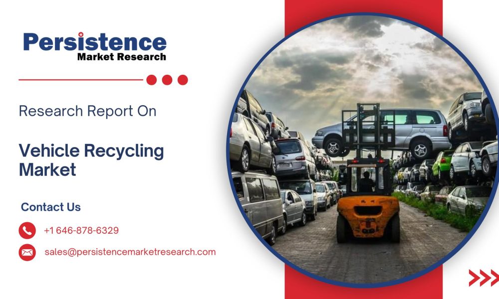 Vehicle Recycling Market