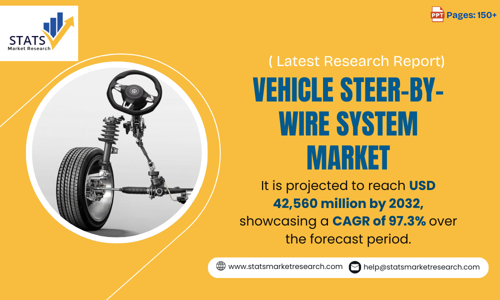 Global Vehicle Steer-by-Wire Market-statsmarketresearch