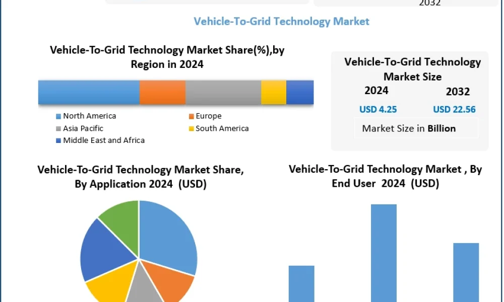 Vehicle-To-Grid-Technology-Market-2