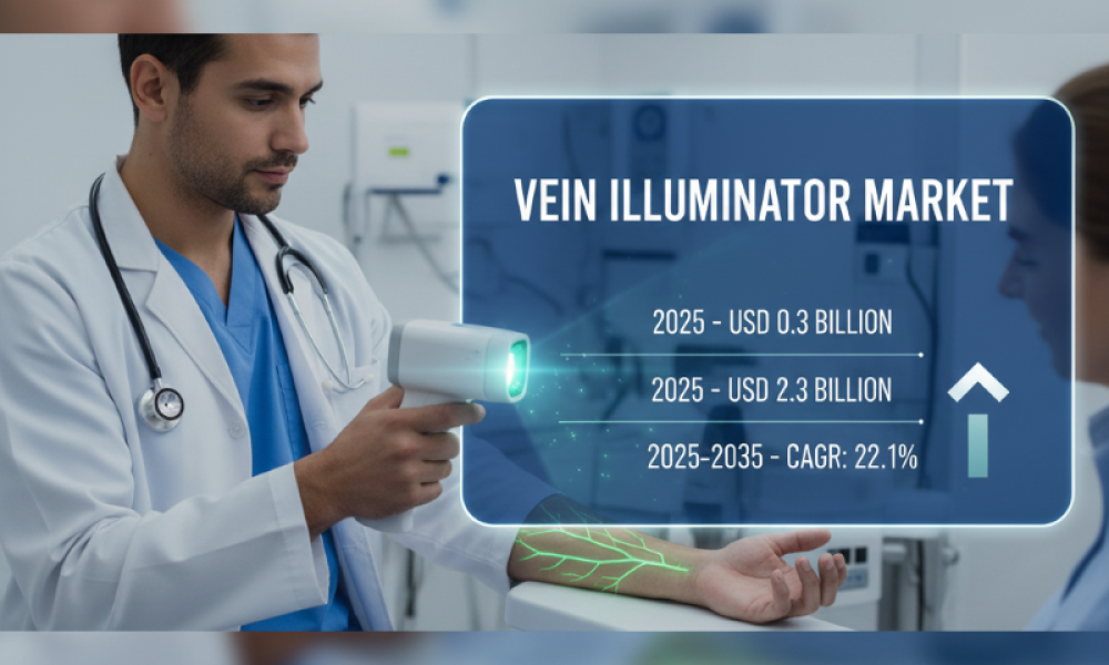 Vein Illuminator Market