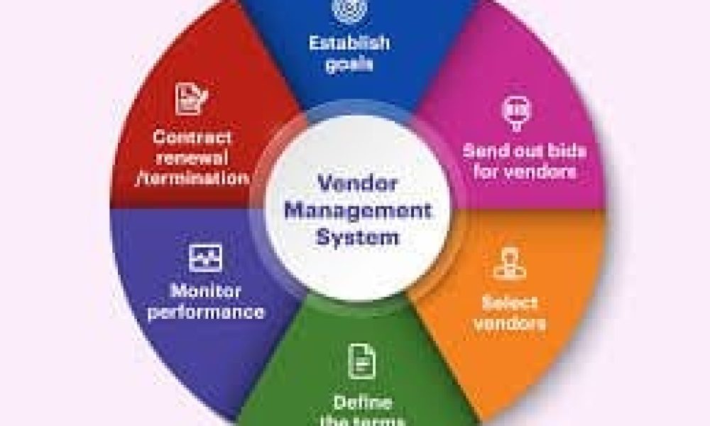 Vendor Management Software