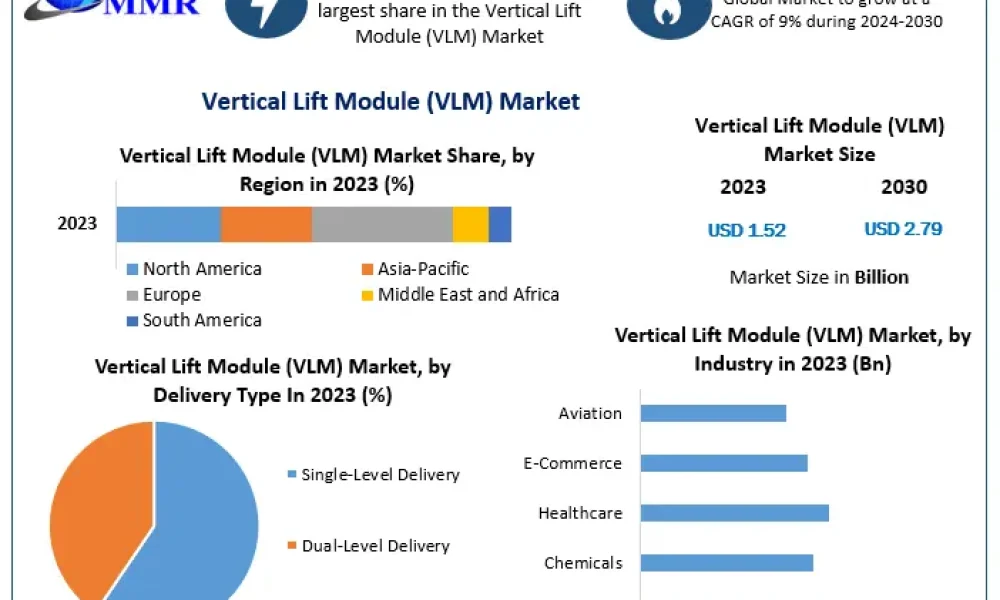 Vertical-Lift-Module-VLM-Market-1