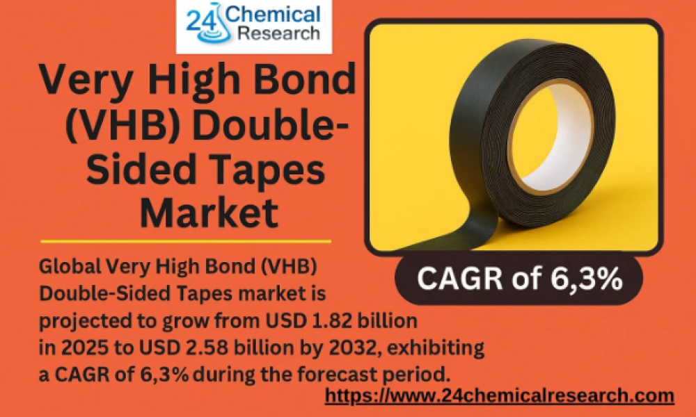 Very High Bond (VHB) Double-Sided Tapes Market - 24chemicalresearch