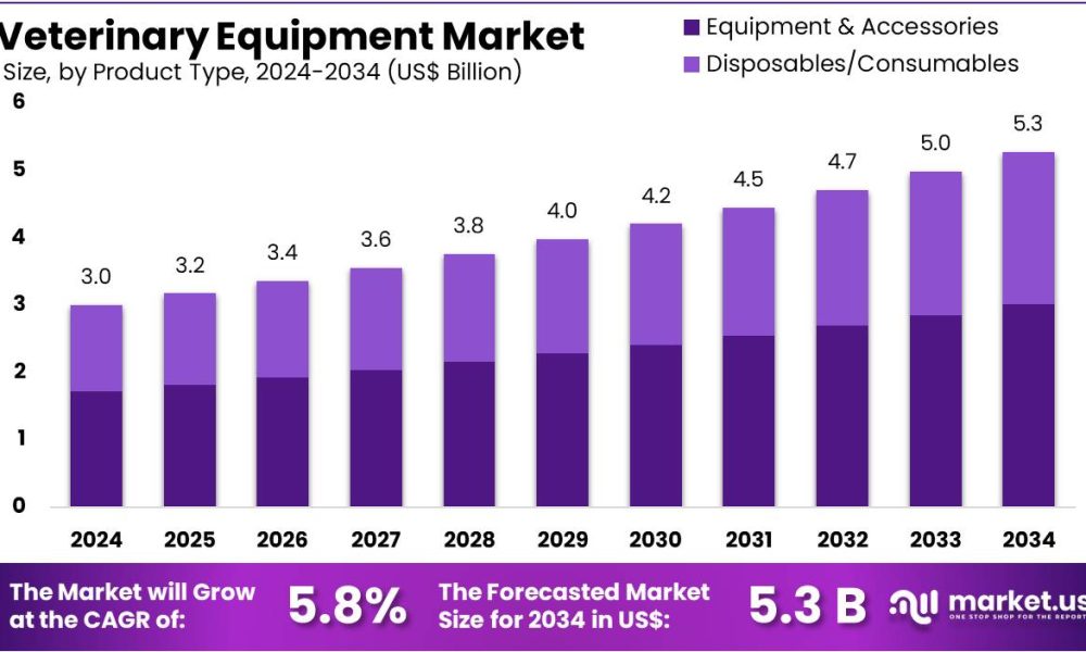 Veterinary Equipment Market Size.jpg