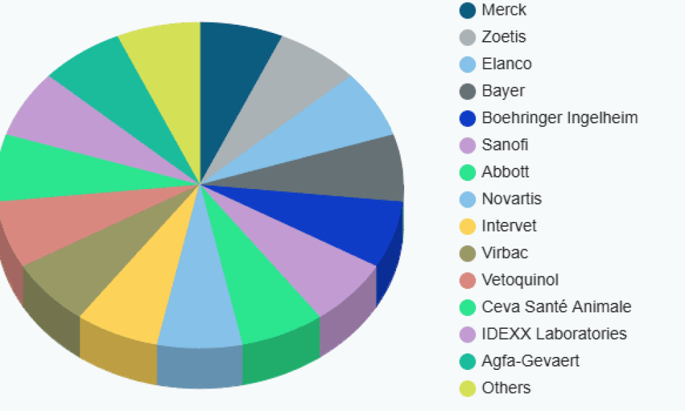 Veterinary Insulin Drugs Market