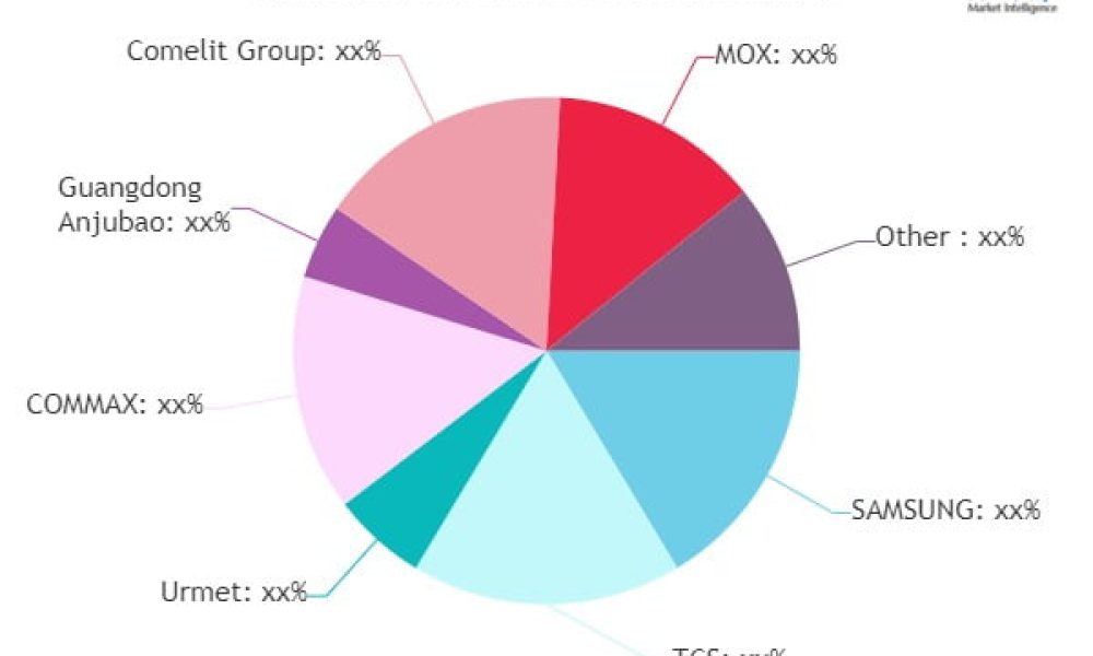 Video Devices and Equipment Market to Get a New Boost Newstrail