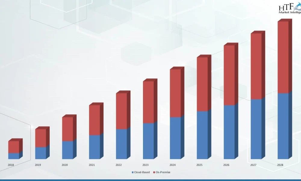 Video Streaming Software Market