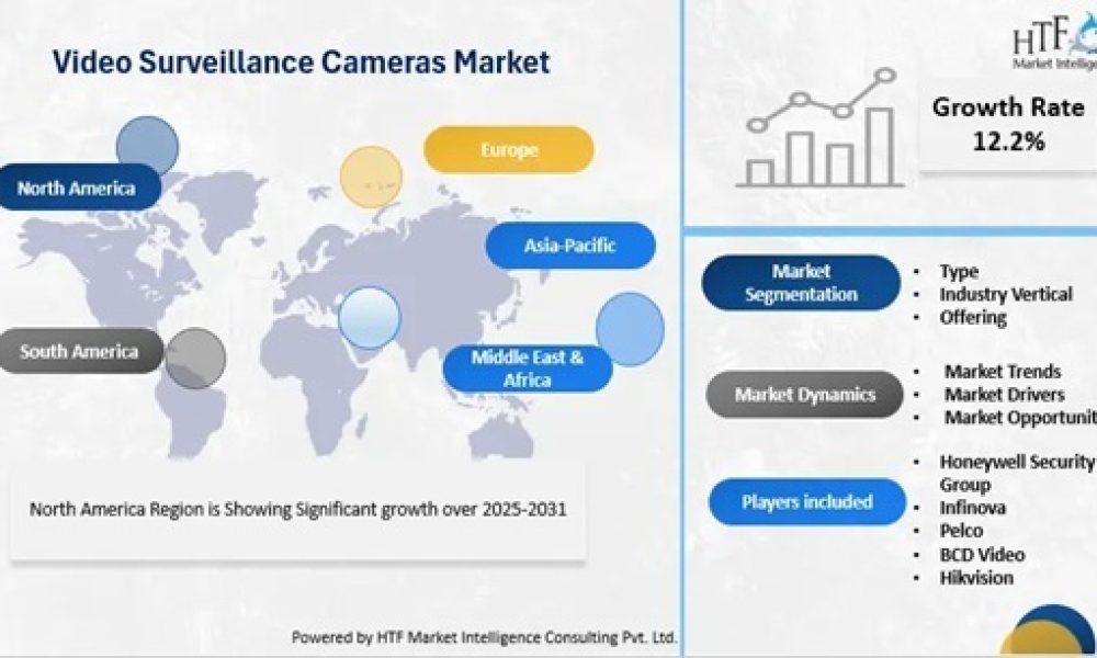 Video Surveillance Cameras Market