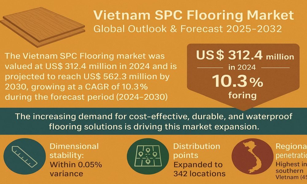 Vietnam Stone Plastic Composite (SPC) Flooring Market