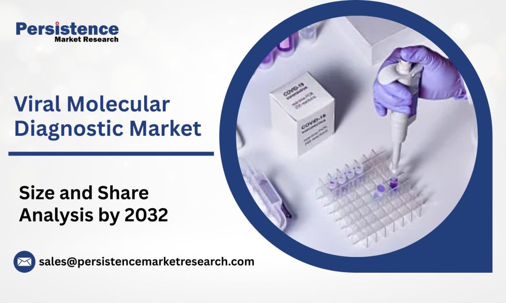 Viral Molecular Diagnostic Market (1)
