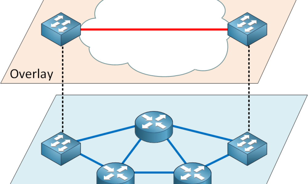 Virtual Extensible Lan